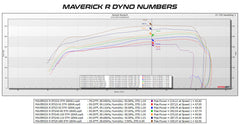 Evolution Powersports - Tuning - 2024+ Can-Am Maverick R MG1 ECU Unlock & Bench Power Flash