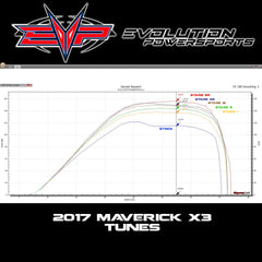 Evolution Powersports - Tuning - EVP ECU Bench Power Flash for 2017 Can-Am Maverick X3 154 HP (ECU Send-In)