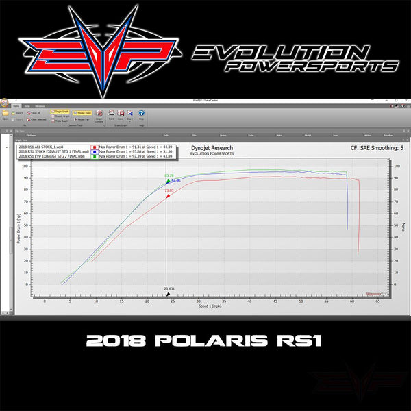 Evolution Powersports - Tuning - 2018-2022 Polaris RZR RS1 1000 Maptuner X ECU Power Flash