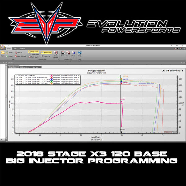 Evolution Powersports - Tuning - EVP Maptuner ECU Power Flash Pack for 2018-'22 Can-Am Maverick X3 Turbo 120HP (Upgrade to 172HP)