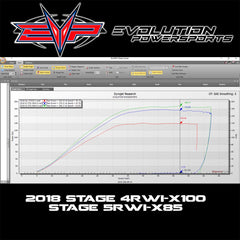 Evolution Powersports - Tuning - EVP ECU Bench Power Flash for 2017 Can-Am Maverick X3 154 HP (ECU Send-In)