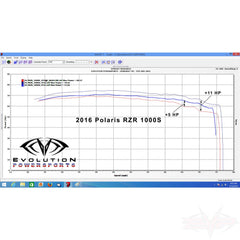 Evolution Powersports - Exhaust - Polaris RZR S 1000/General Magnum Exhaust