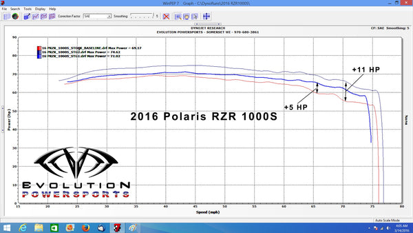 Evolution Powersports - Tuning - 2016-2024 Polaris RZR S 1000 ECU Bench Power Flash (ECU SEND-IN)