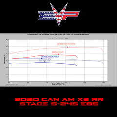 Evolution Powersports - Tuning - EVP ECU Bench Power Flash for 2020 Can-Am Maverick X3 Turbo RR 195HP (ECU Send-In)