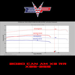 Evolution Powersports - Tuning - EVP Maptuner ECU Power Flash for 2020 Can Am Maverick X3 Turbo RR 195 HP