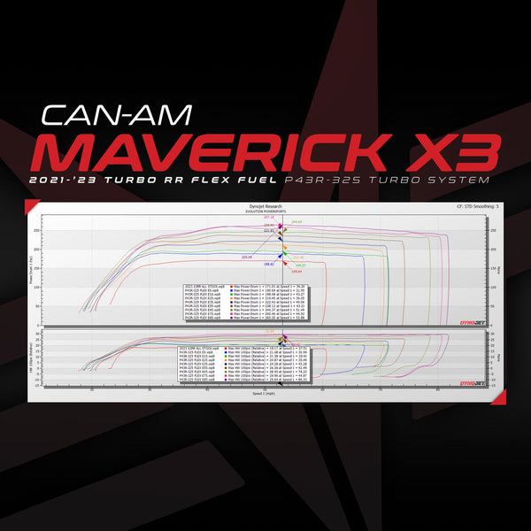 Evolution Powersports - Tuning - 2021-'23 Can-Am Maverick X3 Turbo RR P43R-325 Turbo Upgrade With MG1 ECU Unlock & Flex Fuel CodeShooter Power Flash