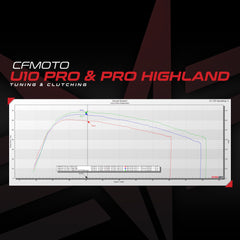 Evolution Powersports - Tuning - CFMOTO U10 PRO ECU Bench Power Flash