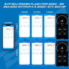 Evolution Powersports - Tuning - EVP CodeShooter ECU Power Flash for 2020-'23 Sea-Doo RXP-X & RXT-X 300HP