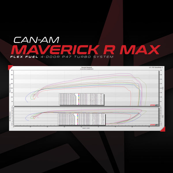 Evolution Powersports - Tuning - Can-Am Maverick R P47 Turbo Upgrade With MG1 ECU Unlock & Flex Fuel Rising Rate CodeShooter Power Flash