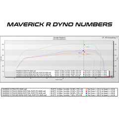 Evolution Powersports - Tuning - Can-Am Maverick R MG1 ECU Unlock & Rising Rate Fuel Pump Bench Power Flash