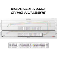 Evolution Powersports - Tuning - Can-Am Maverick R MAX & X RC MG1 ECU Unlock & Rising Rate Fuel Pump CodeShooter Power Flash