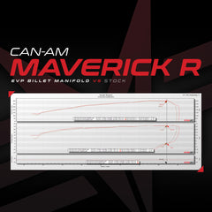 Evolution Powersports -  - EVP Billet Intake Manifold for Can-Am Maverick R