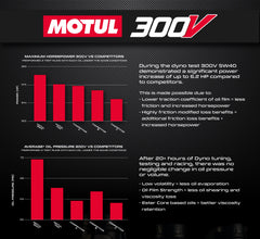 Evolution Powersports - Tools & Maintenance - EVP Motul® Oil Change Kits for Can Am Maverick X3