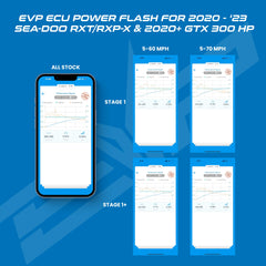 Evolution Powersports - Tuning - EVP CodeShooter ECU Power Flash for 2020-'23 Sea-Doo RXP-X & RXT-X 300HP