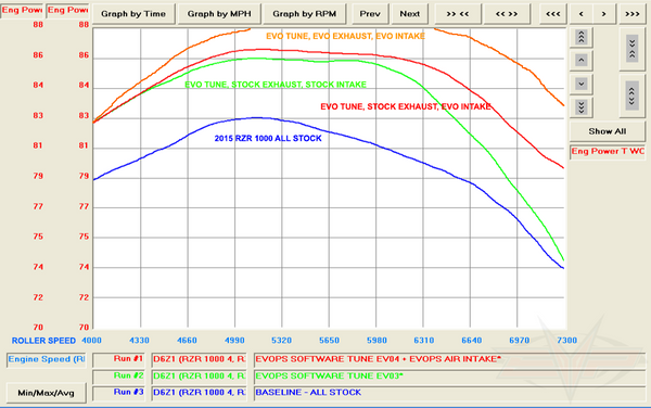Evolution Powersports - Tuning - 2014-2023 Polaris RZR XP 1000 CodeShooter ECU Power Flash