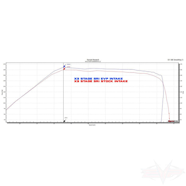 Evolution Powersports - Intake - 2017-2019 Can Am Maverick X3 V-Flow Intake