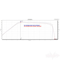Evolution Powersports - Intake - 2017-2019 Can Am Maverick X3 V-Flow Intake