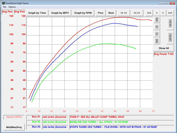 Evolution Powersports - Tuning - 2015-2017 Maverick XDS & XSR 1000 Turbo Maptuner ECU Power Flash