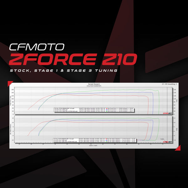 EVP ECU Bench Power Flash for CFMOTO Z10